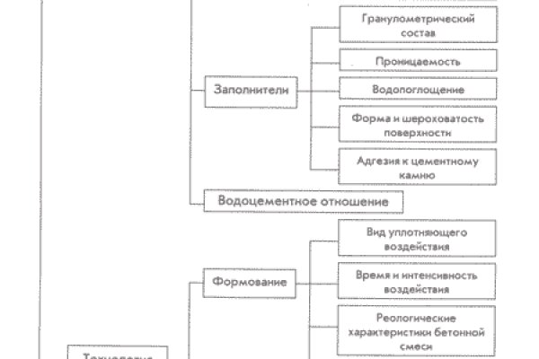 Кракен сайт kr2web in