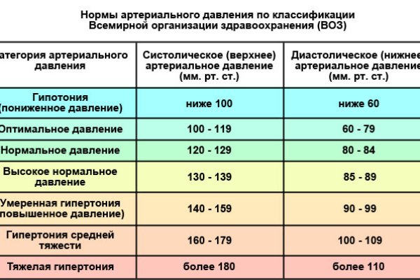 Кракен даркнет не работает
