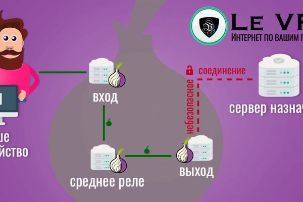 Кракен маркет онион