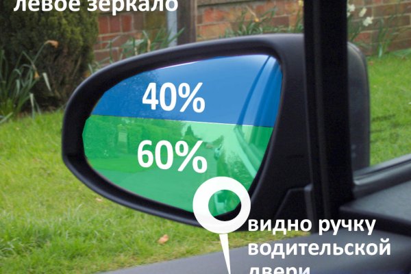 Ссылки сайтов даркнета